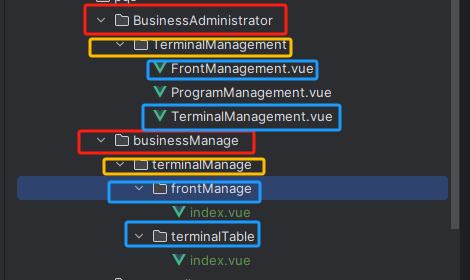 组件层级图